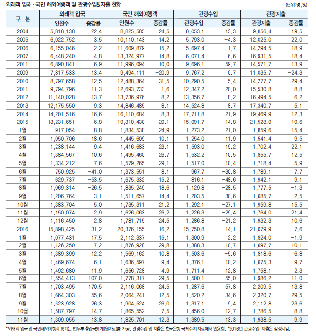 에디터 사진